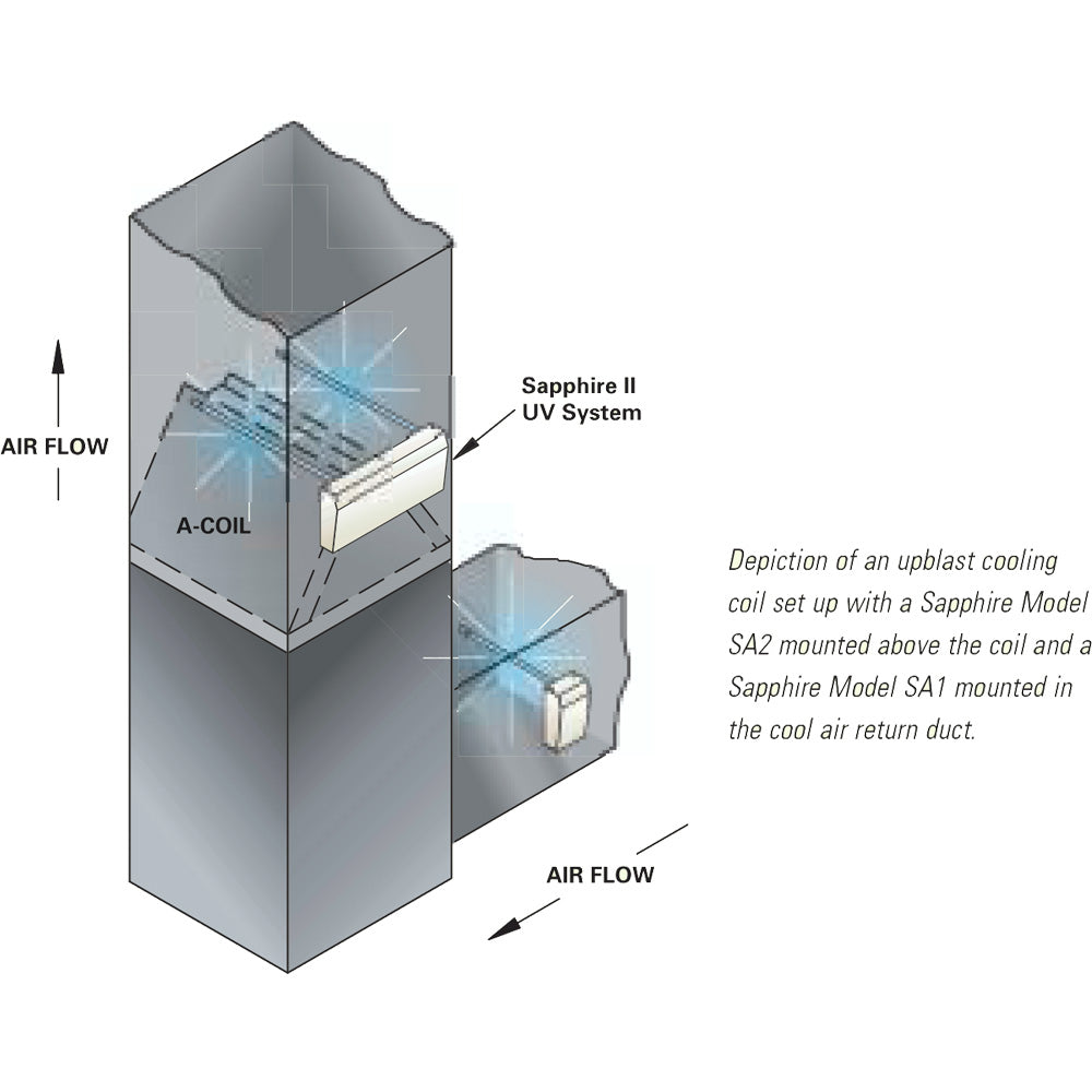 UVC Air Duct Residential Unit Lamp 20