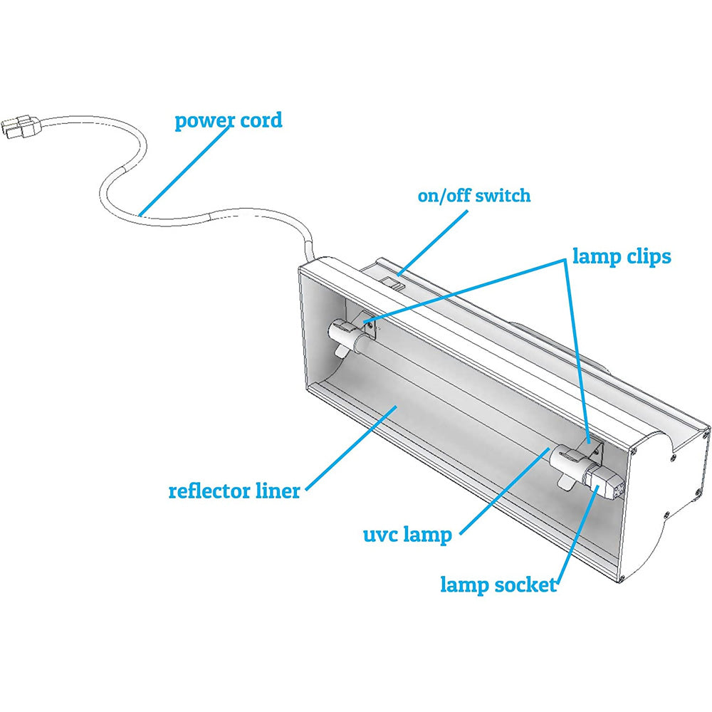 Handheld UVC Germicidal Fixture - 5.7W UV Output - 18