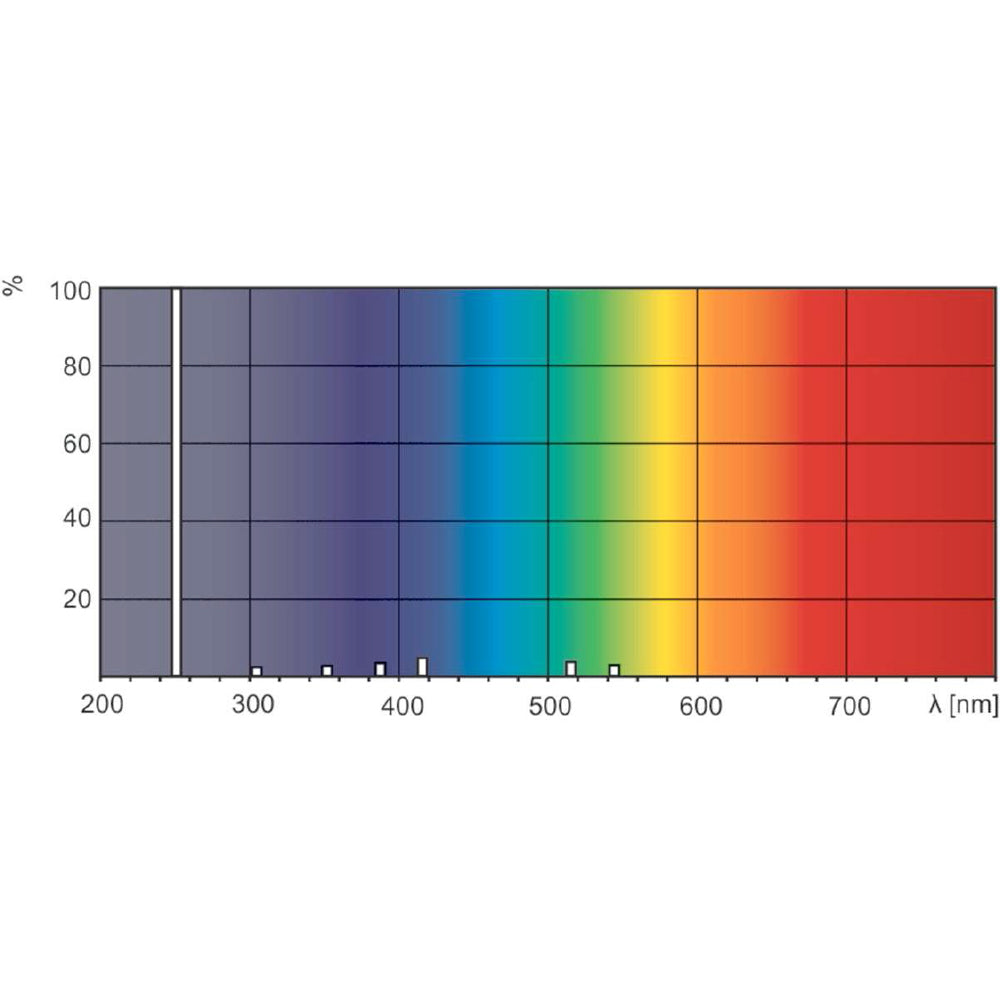 Lampadina LED Philips G9 25W Equivalente - Bianco Caldo 2700K - 6 Pezzi