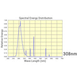 Hikari G15T8E - Midrange UVB - 15W - T8 - G13 Base - 18"
