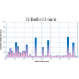 Lesco XNB2001 - Spare F300-6 H Hulb