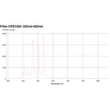 Lesco 280-480nm IR Filter