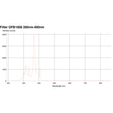 Lesco 280-400nm IR Filter