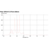 Lesco 280-500nm IR Filter