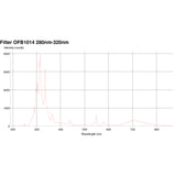 Lesco 280-320nm IR Filter