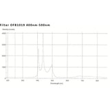 Lesco 400-500nm IR Filter