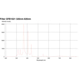 Lesco 320-400nm IR Filter