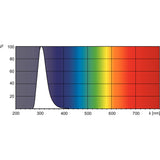 Philips 323238 TL 20W/12 RS - Broadband UVB - 19.3W - G13 Base - 24" - 25ct