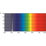 Philips 392027 PL-S 9W/01 - Narrowband UVB - 8.6W - G23 Base - 6.5" - 10ct