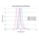 Uvitron SkyRay 800 Flood Curing System