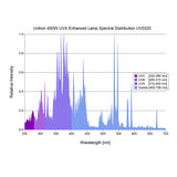 Uvitron UV0320 Flood Lamp - 400W - UVA