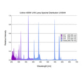 Uvitron UV0544 Flood Lamp - 400W - UVB