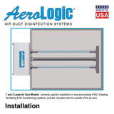 AeroLogic UVC Residential Air Duct Disinfection - 2 Lamp - 16.75" Length Into Duct