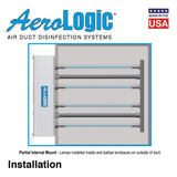 AeroLogic UVC Commercial Air Duct Disinfection - 2 Lamp High Output - 34.75" Length Into Duct
