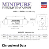 MiniPure MIN-9 UVC Water Purifier - 9 GPM - 3/4" NPT Inlet/Outlet