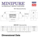 MiniPure MIN-3 UVC Water Purifier - 3 GPM - 3/4" NPT Inlet/Outlet