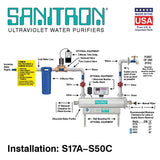 Sanitron S50C UVC Water Purifier - 20 GPM - 1 1/2" NPT Inlet/Outlet - Single Chamber