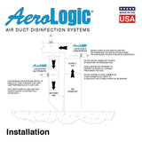 AeroLogic UVC Residential Air Duct Disinfection - 1 Lamp - 23.2188" Length Into Duct