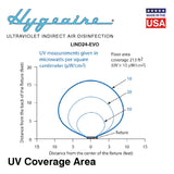 Hygeaire Ultraviolet UVC Indirect Air Disinfection Fixture - 24" - 200 sq. ft.