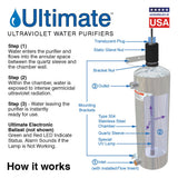 Ultimate U4 Ultraviolet UVC Water Purifier - 4 GPM - 3/4" NPT Inlet/Outlet - Vertical Mount