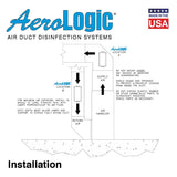 AeroLogic UVC Commercial Air Duct Disinfection - 2 Lamp High Output - 62.75" Length Into Duct