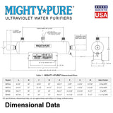 Mighty Pure MP22A UVC Water Purifier - 6 GPM - 3/4" NPT Inlet/Outlet