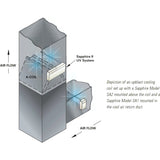 UVC Air Duct Residential Unit - 1 Lamp - 14" Length - Externally Mounted