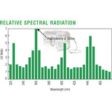 American Ultraviolet Green Spot
