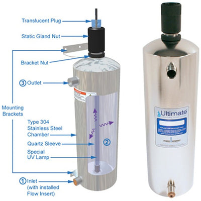 Ultimate U9 Ultraviolet UVC Water Purifier - 9 GPM - 3/4" NPT Inlet/Outlet - Vertical Mount