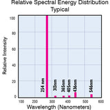 Atlantic UV 05-0040-R CC18T5L - 21W - Single Pin - 381mm - Cold Cathode