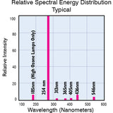 Atlantic UV 05-0107-R GPH254T5VH - 12W - G5 Base - 254mm - Ozone