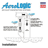 AeroLogic&reg; UVC Residential Air Duct Disinfection - 1 Lamp - 16.75" Length Into Duct