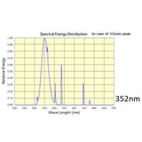 Hikari F20T10BLB - 20W - T10 - G13 Base - 24" - Blacklight Blue