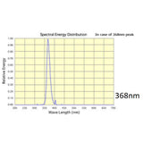 Hikari F4T5BLB-C - 4W - T5 - G5 Base - 6" - Blacklight Blue