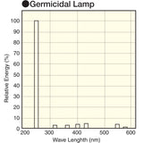 Hikari G36T5L - 39W - Single Pin - 846mm