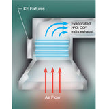 UVC Kitchen Exhaust Hood Fixture - 2 Lamp High Output - 14" Length Into Duct - Ozone Producing