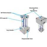American Ultraviolet MRS14-4-4P UVC Portable - 88W UV Output - Sensor Safety Shut Off - Remote
