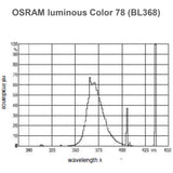 Osram 54341 DULUX L BL UVA 55W/78 - 55W - 2G11 Base - 21" - UVA Unfiltered Blacklight - 10ct