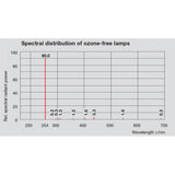 Osram 20390 GCF7DS/G23/SE/OF - 7W - G23 Base - 111mm - 10ct