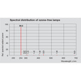 Osram 21080 G30T8/OF - 30W - G13 Base - 36" - 25ct