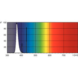 Philips 258954 - 6W - T5 - G5 Base - 9" - UVA Unfiltered Blacklight - 250ct