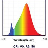 Soraa 11267 - Brilliant HL LED PAR38 - 13.7W - 100W Equal - 36&deg; - 2700K - 92 CRI