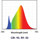 Soraa 08809 - Brilliant HL LED PAR30LN - 13.7W - 120W Equal - 9&deg; - 2700K - 92 CRI