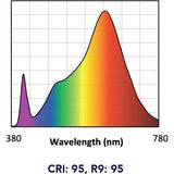 Soraa 00979 - Vivid LED PAR38 - 18.5W - 100W Equal - 25&deg; - 2700K - 95 CRI