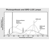 Sylvania F15T8/GRO/AQ/RP - 15W - T8 - 18" - 5500K - 6ct