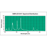 Ushio 5002183 EmArc SMR-201/UV1 - 200W - Enhanced Metal Arc
