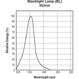 Ushio 3000105 F4T5BL - 4.5W - T5 - G5 Base - 6" - UVA Unfiltered Blacklight - 10ct