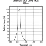 Ushio 3000116 F8T5BLB - 7.2W - T5 - G5 Base - 12" - Blacklight Blue - 10ct