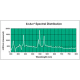 Ushio 5001399 EmArc SMR-200/D1 - 200W - Enhanced Metal Arc
