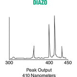 Ushio 5000091 MHL-280L - Medium Pressure Metal Halide - 8000W - Ceramic Base - 250mm